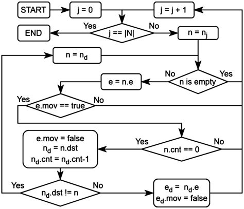 Image result for Iteration Example