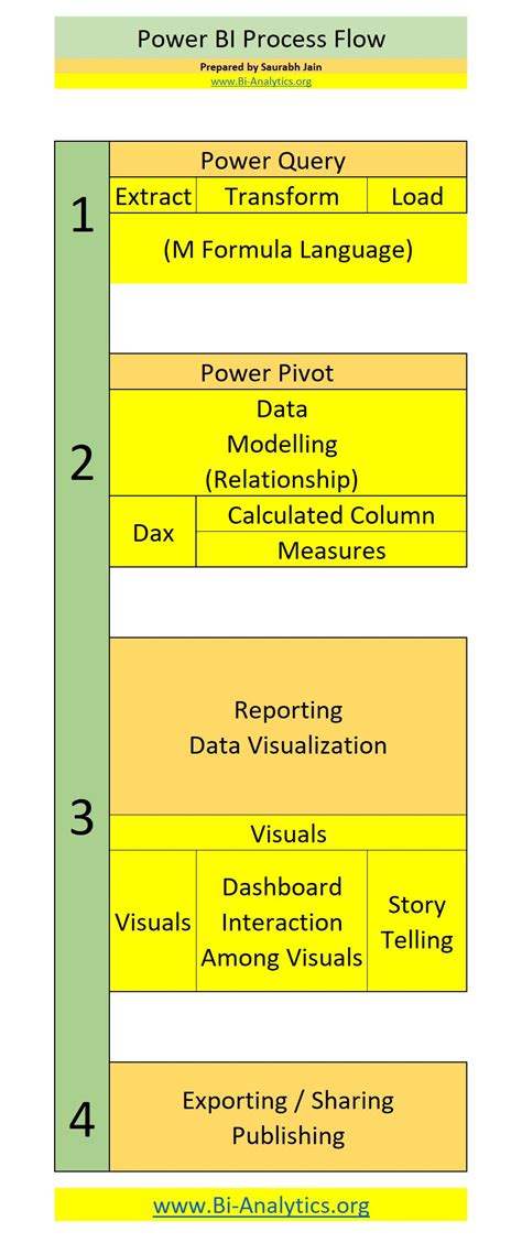 Image result for Excel Power Query Power BI