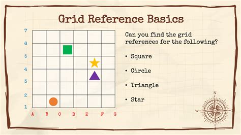 Image result for How to Use Grid Reference