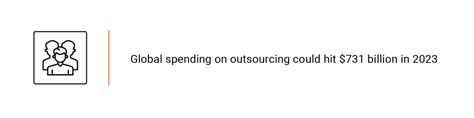 Guide to .NET Development Outsourcing to Ensure the Success of Your ASP ...