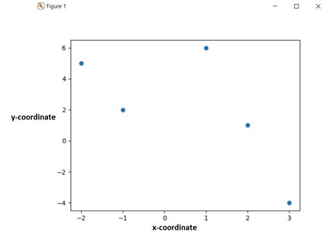 Image result for How to Plot Locations in Python