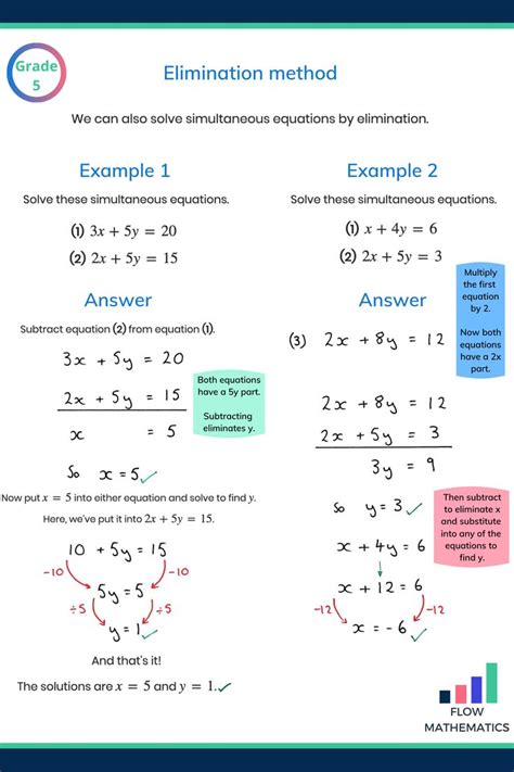 Image result for Simultaneous Equations Using Elimination