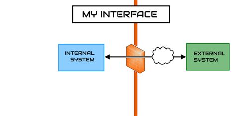 Image result for Interface File Transfer Image