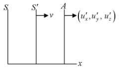 Special Theory of Relativity - Modern Physics PDF Download