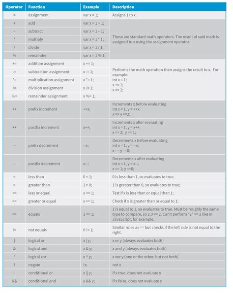 Image result for C Coding Language Symbol