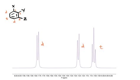 Common HNMR Patterns — Organic Chemistry Tutor
