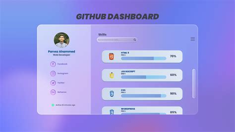 Image result for GitHub Programming