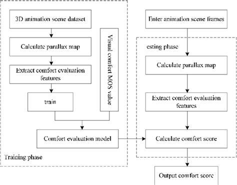 Image result for Computer Animation Production System