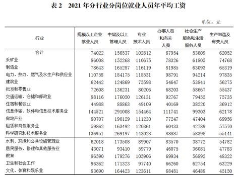 2019年重庆市城镇私营单位就业人员年平均工资情况 - 重庆市统计局