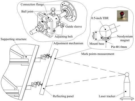 Image result for Iterative Alignment Blade