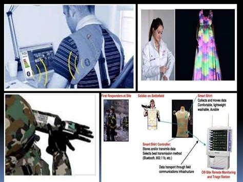 Image result for Smart Textiles