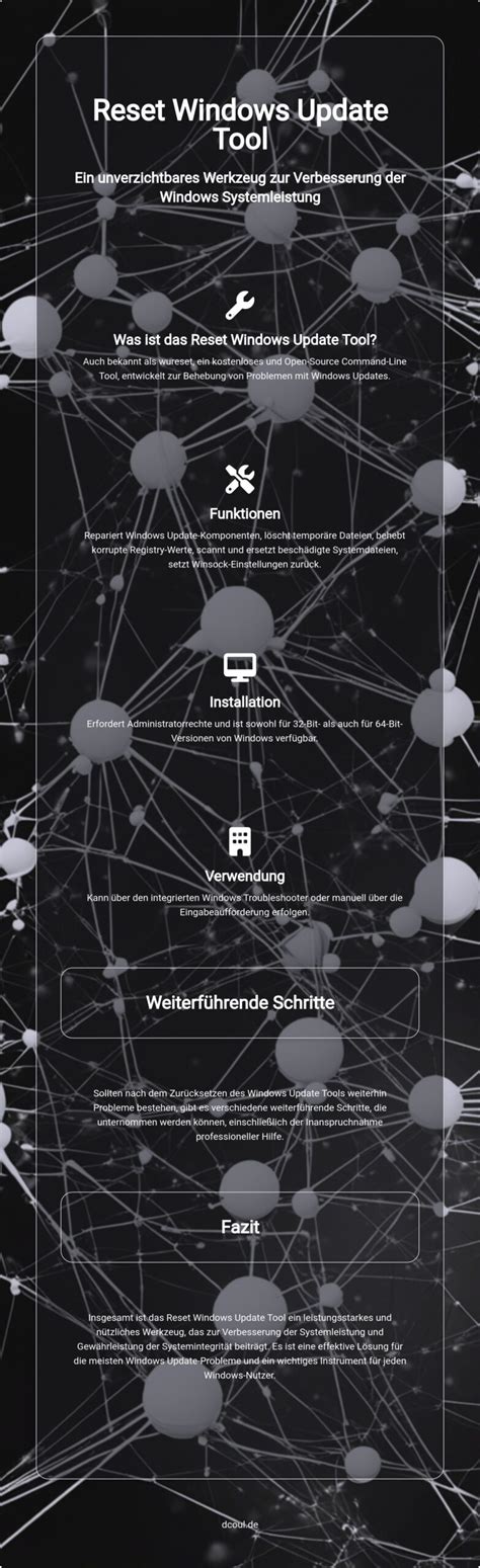 How to Use the Windows Reset Update Tool 的图像结果