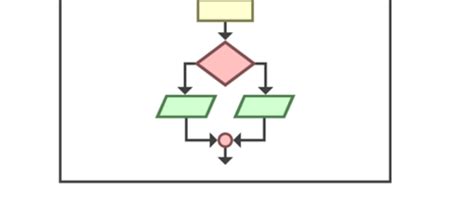 Image result for Flowgorithm Turtle Graphic Animation