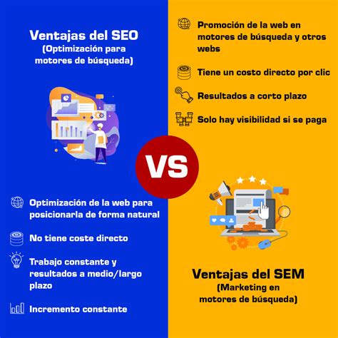 SEO vs. SEM: What Is The Difference and How It Affects You