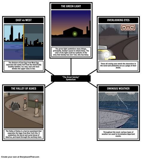 East Egg Great Gatsby Symbolism