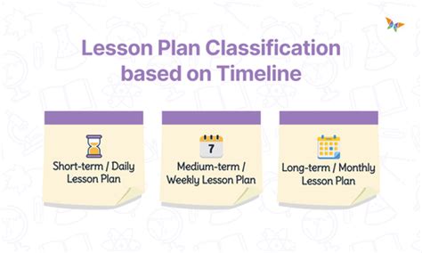 Image result for Types of Lessons