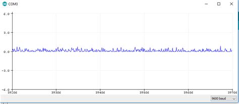 Image result for Read Voltage Arduino