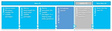 Image result for Windows System Application Update