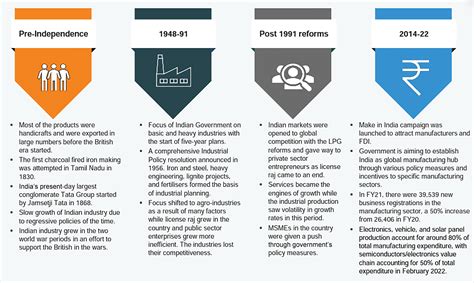 Rethinking India's Economic Growth Model