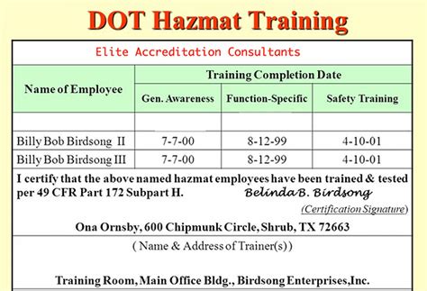 Dot Training Courses 的图像结果