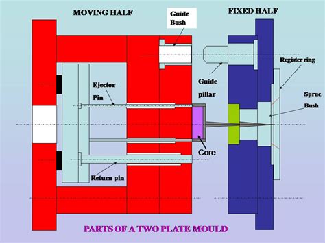 Image result for How Different Is Java 8 to Java 21