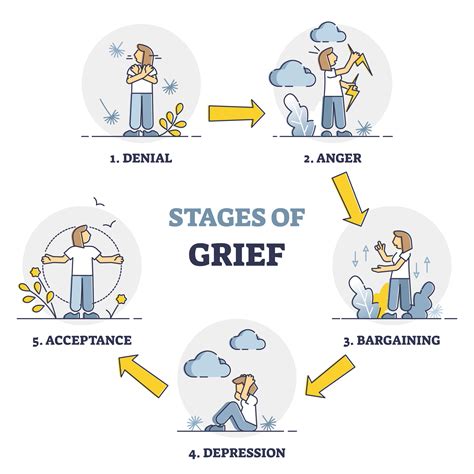 Stages Of Job Loss Grief