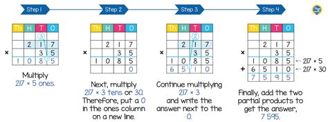Image result for Problem Solving Multiply 2 Digit Number