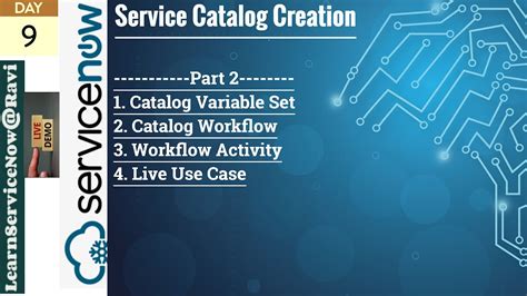 Image result for ServiceNow Service Catalog API