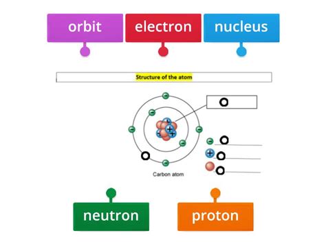 Element Meaning 的图像结果