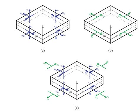 Image result for Plate Element and Shell Element Example