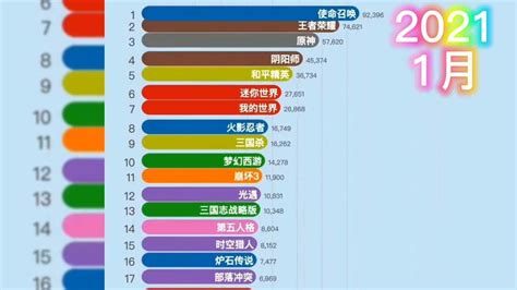 2017世界手游排行榜前十名_119手游网