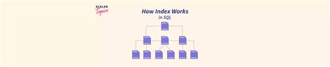 Image result for How to Display Index in SQL