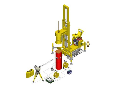 Dynamic Load Testing Methods 的图像结果