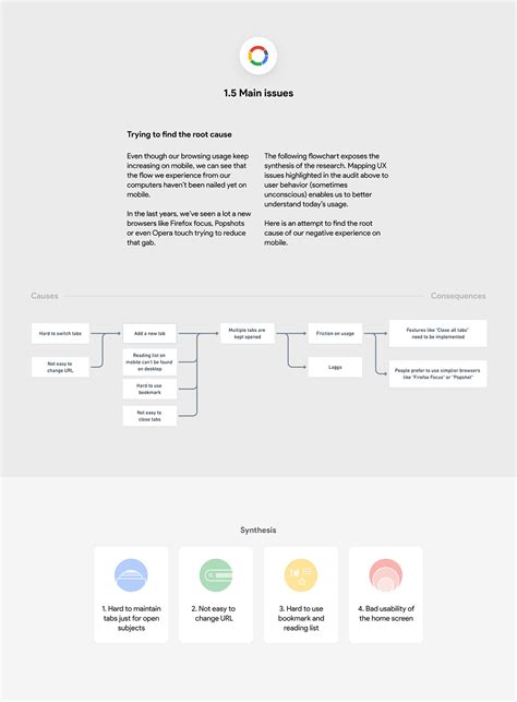 Google Chrome 的图像结果