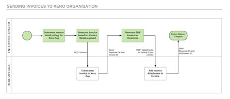 XeroConnect integration — Xero Developer