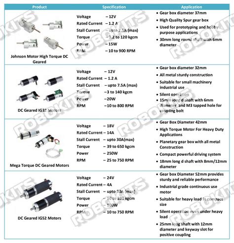 Mega Torque Planetary DC Geared Motor 250W 100RPM 18VDC MEGA TORQUE ...
