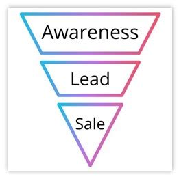 Tips to enhance user experience in PPC advertising | Outsource SEM