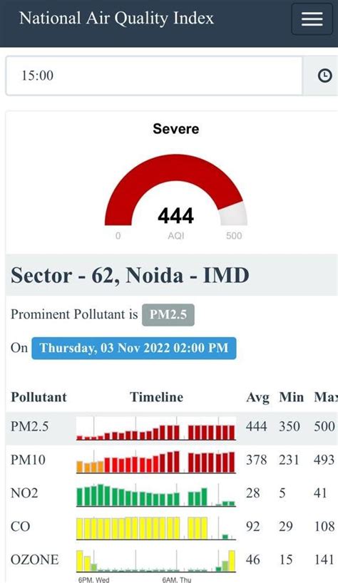 Air pollution in Delhi NCR: How to check air quality level in your area ...