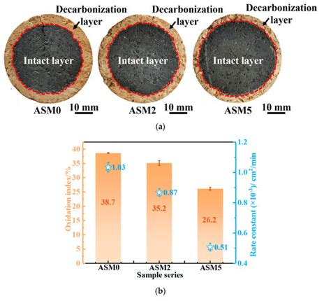 Effect of In Situ Mg-Sialon on the Oxidation Behavior of Low-Carbon MgO ...