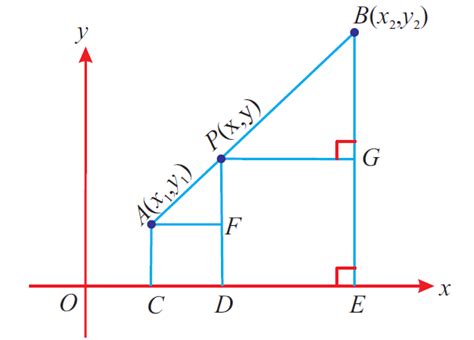 Image result for Section Formula Easy Way Method