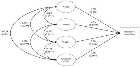 OSS-Qual: Holistic Scale to Assess Customer Quality Perception When ...