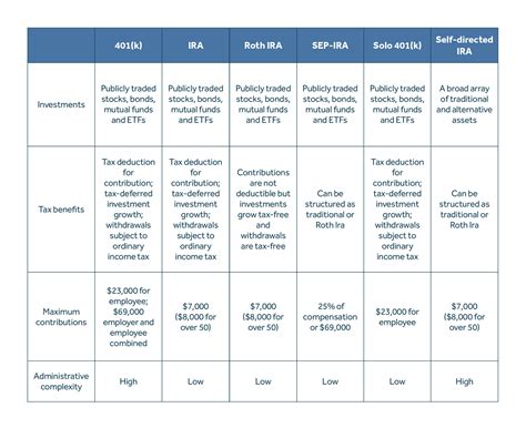 What you need to know about retirement plans as a small business owner