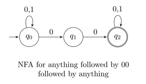 Theory of Computation: GATE CSE 2009 | Question: 41