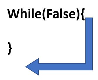 Python Boucles for Et While 的图像结果