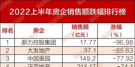 全国各省市2022年上半年出口状况，浙江仍高于江苏，江西进前十了_腾讯新闻