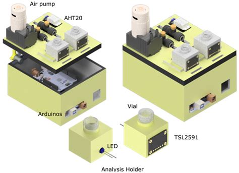 Image result for Sensor Testing Report