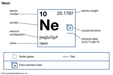 Neon | Definition, Uses, Melting Point, & Facts | Britannica