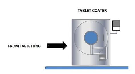 Complete Line or Standalone Machinery Supplies - Thrius Pharma