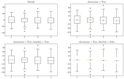 Image result for Visualization of Multiple Variables Data Python