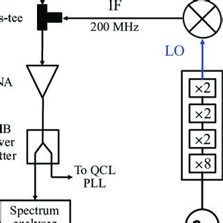 Image result for Qlc Step Programming